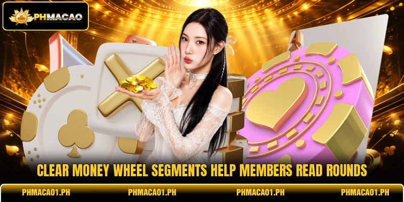 Clear money wheel segments help members read rounds Clear money wheel segments help members read rounds